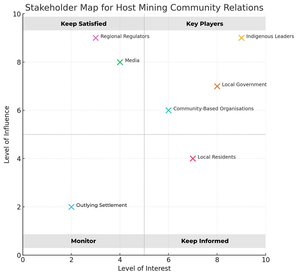 Stakeholder Map 1000.jpg
